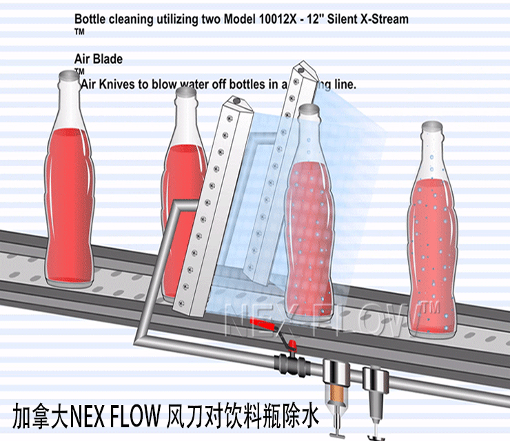 12寸风三亿体育（中国）股份有限公司对饮料瓶除水.gif